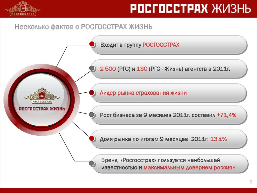 Программа драйвер росгосстрах жизнь что это