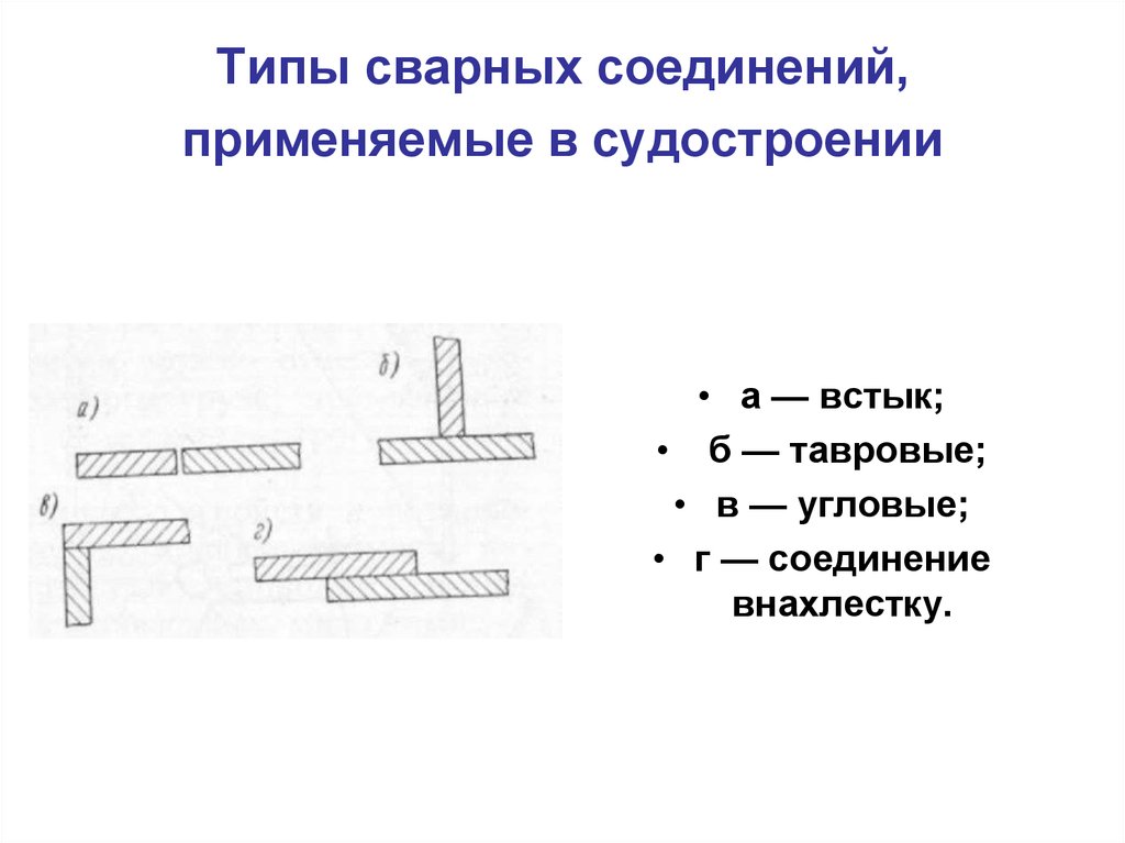 Виды сварных швов