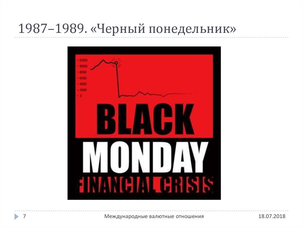 1987–1989. «Черный понедельник»