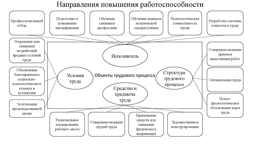 Порядок профессионального отбора операторов технических систем презентация