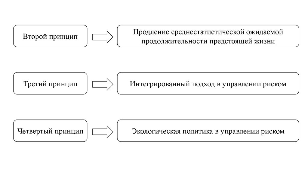 Система "человек - Технологический процесс - производственная среда".. Принцип второй трети. Принцип второго лучшего. Принцип двух ключей в корпоративном праве.