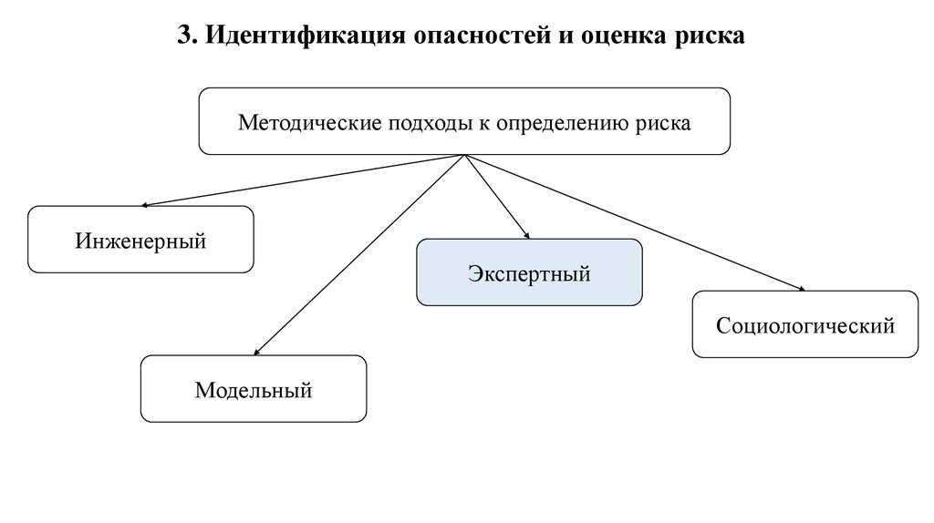 Анализ системы человек производственная среда презентация