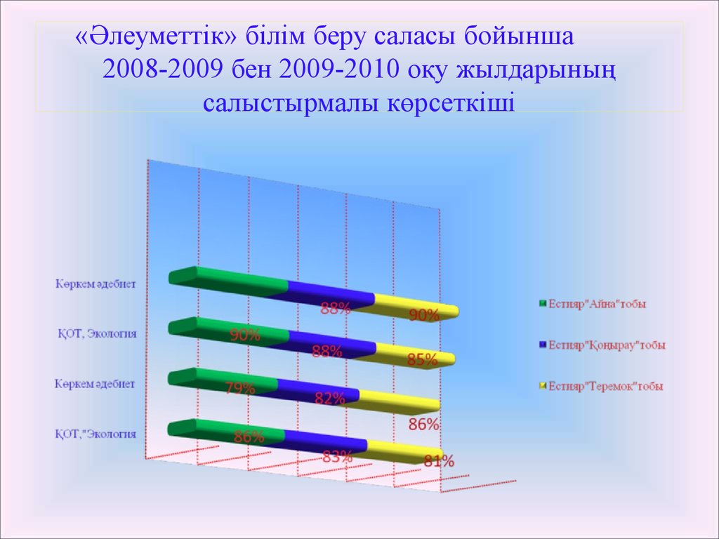 Әлеуметтік білім беру