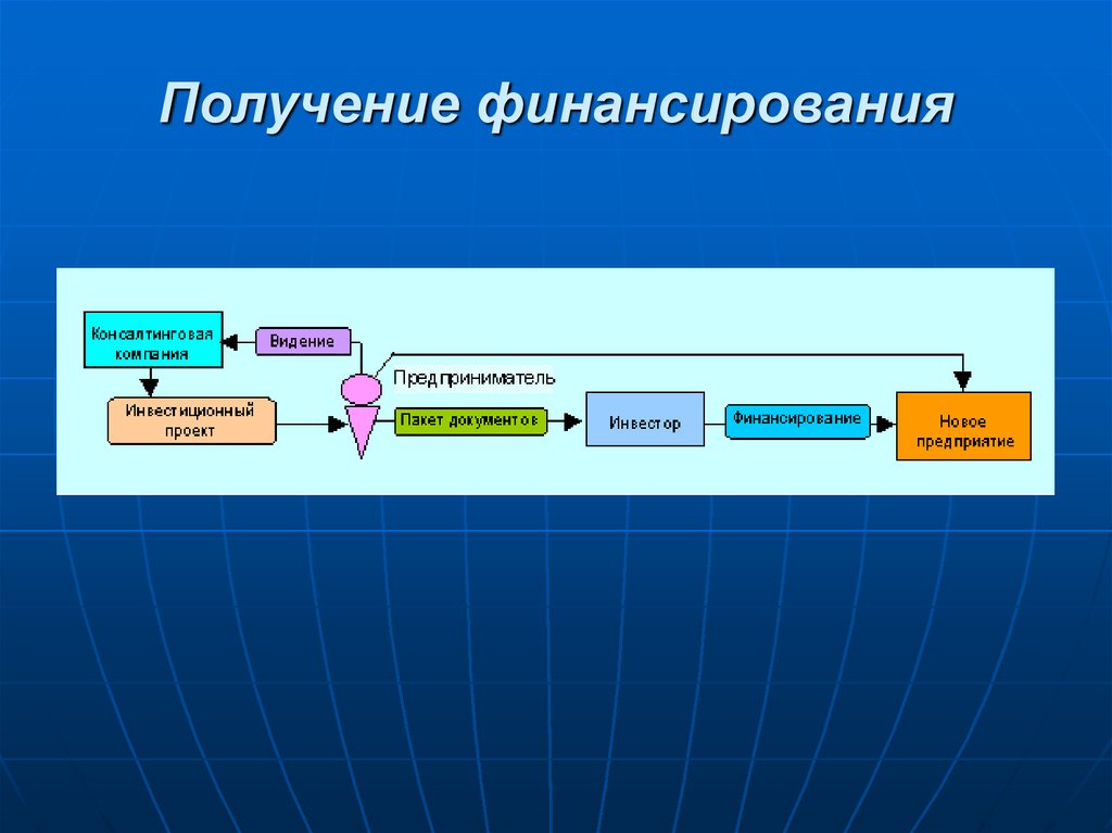 Получить финансирование