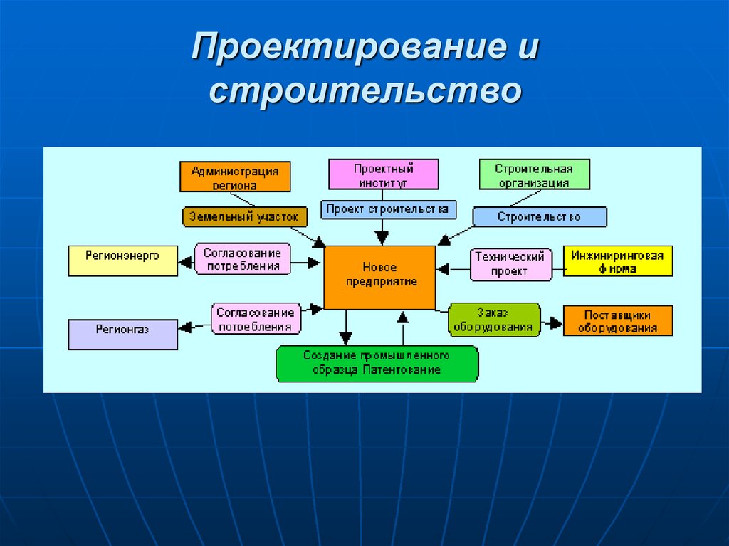 Презентация анализ сайта