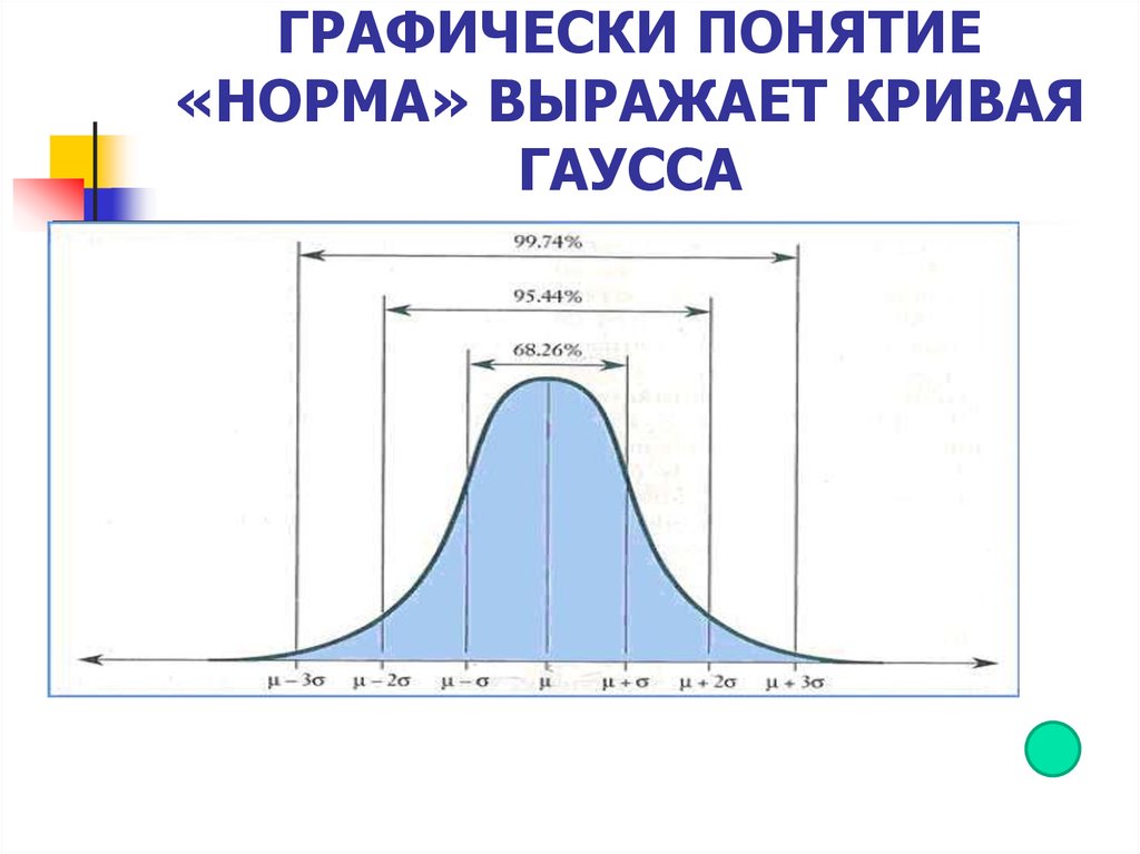 Кривая распределения. Кривая распределения Гаусса. Нормальная кривая Гаусса. Гауссовская кривая. Колоколообразная кривая Гаусса.