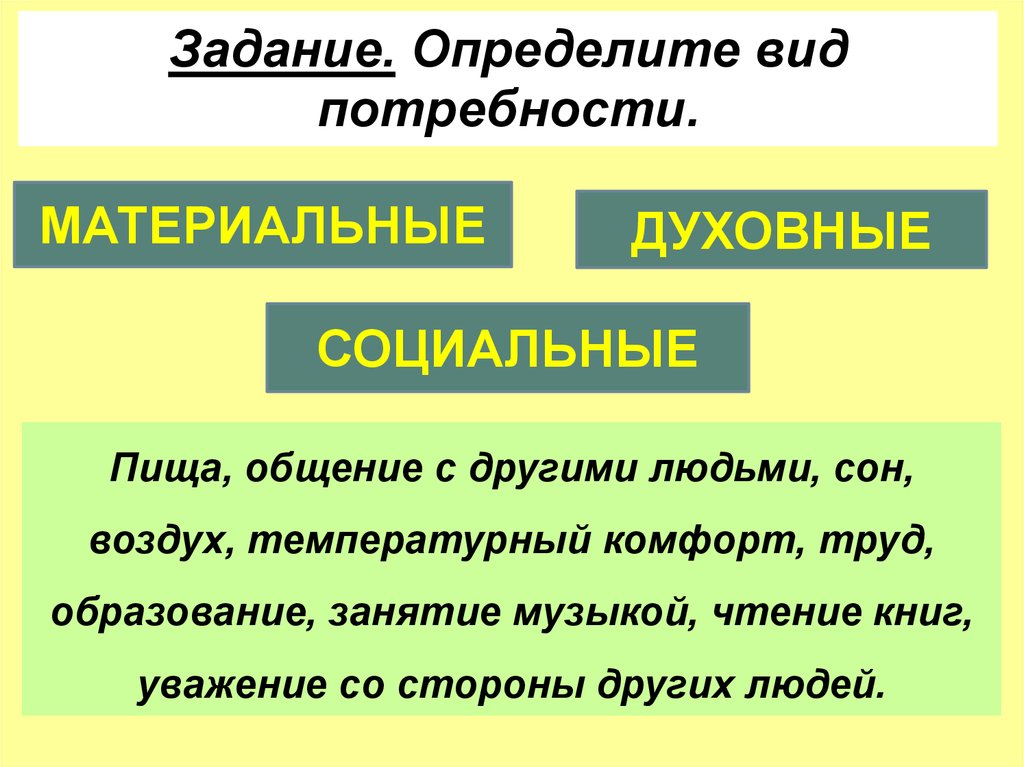 Уважение со стороны других людей вид потребности. Пища общение с другими людьми сон.