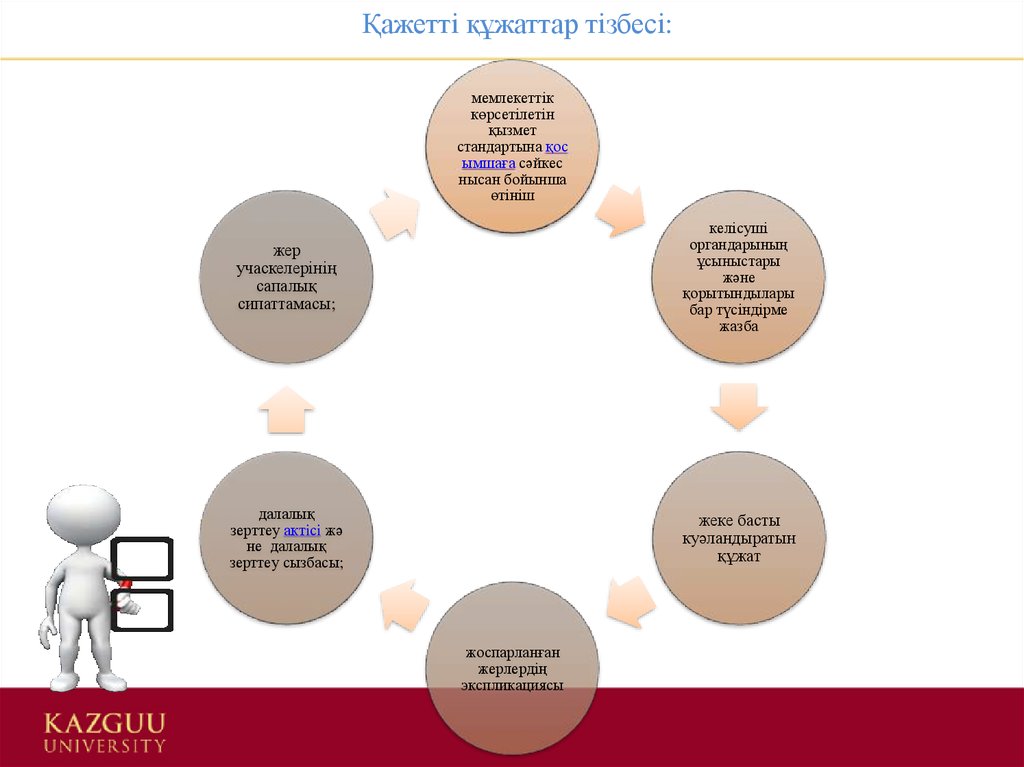 Грант конкурсына қажетті құжаттар