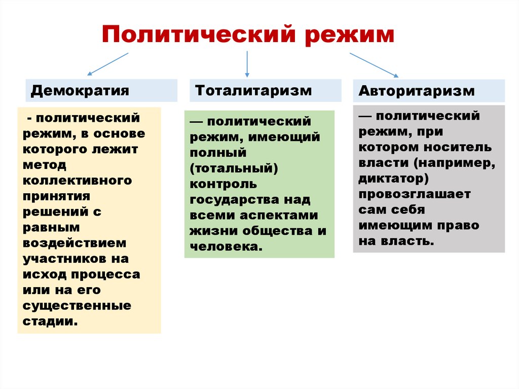 Демократия в политической жизни современного общества план текста