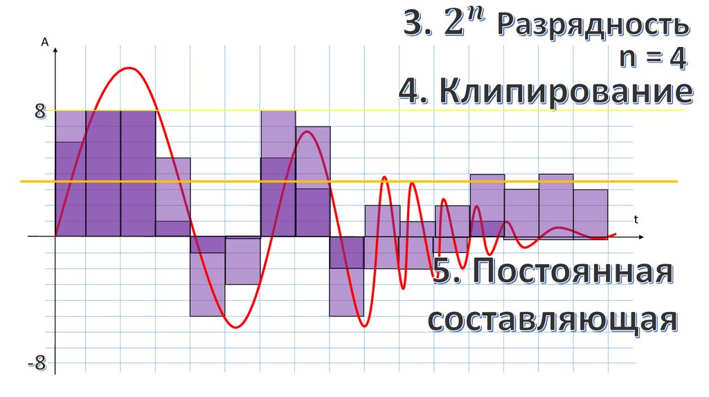 Постоянная составляющая сигнала изображения