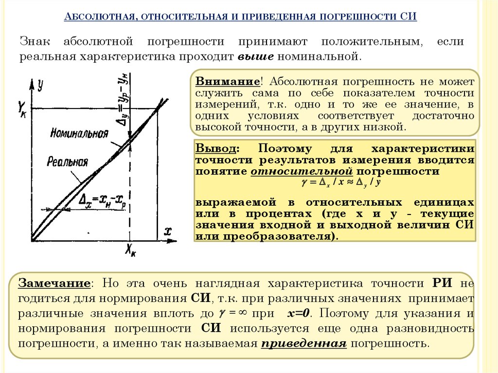 Реальные характеристики