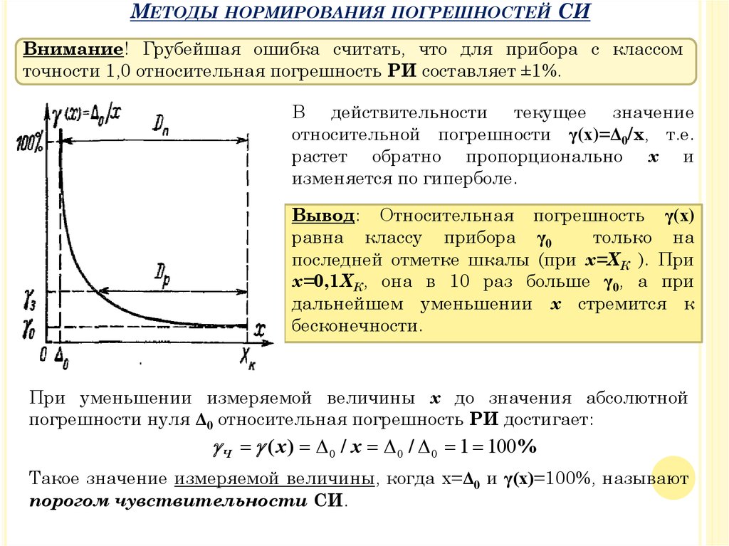 Удаться считать. Способы нормирования погрешностей. Нормирование относительно нуля. Погрешность чувствительности. Способ нормирования к наибольшей величине.