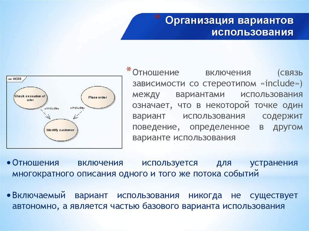 Варианты организации бизнеса