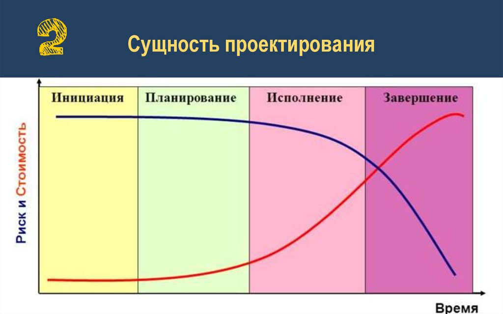 Уровень сложности проекта