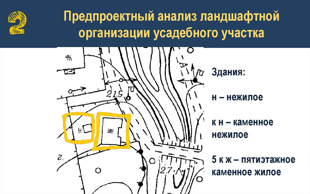 Предпроектный анализ проекта