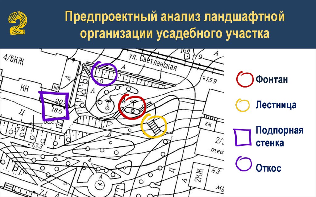 Предпроектный анализ проекта