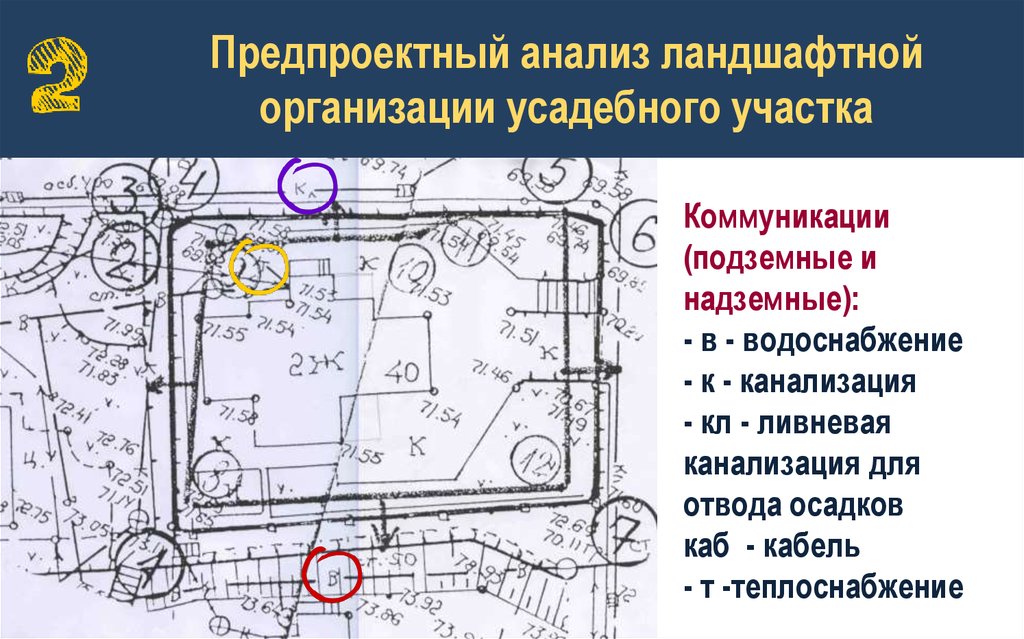 Подземные коммуникации чертежи