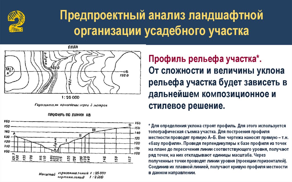 Рельеф оценка. Профиль рельефа участка. Анализ рельефа. Ландшафтно визуальный анализ. Ландшафтный анализ территории.