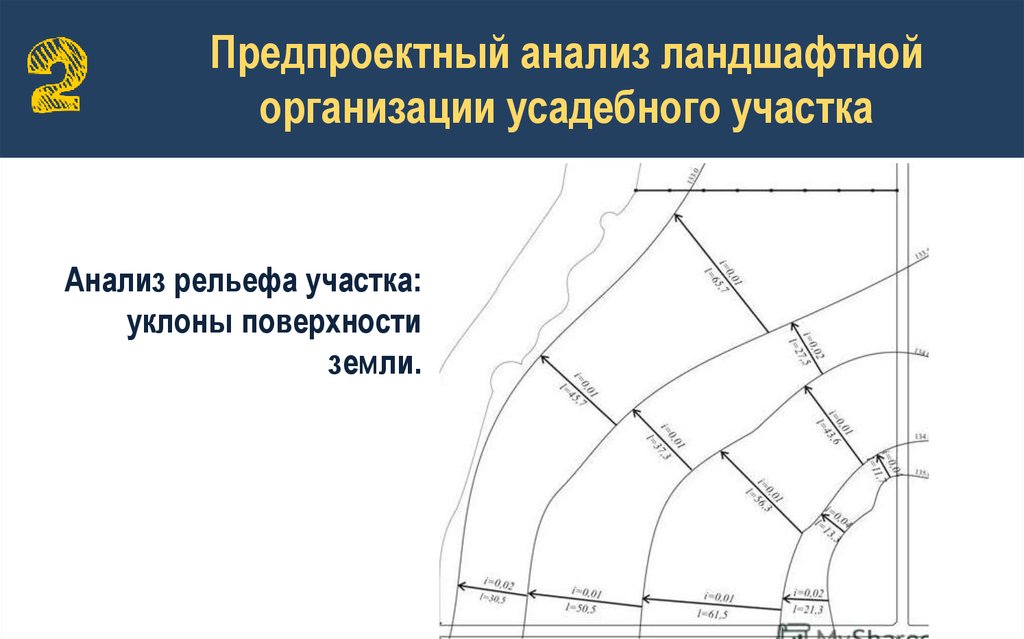 Карта уклонов поверхности рельефа