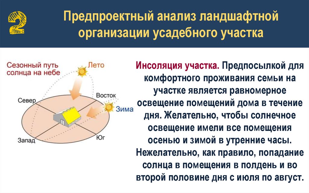 Инсоляция это. Инсоляция участка. Инсоляция земельного участка. Анализ участка инсоляция. Движение солнца инсоляция.