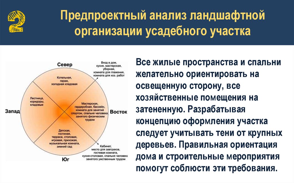 Анализ ландшафта. Предпроектный анализ. Предпроектный анализ организации. План предпроектного анализа. Предпроектный анализ участка.