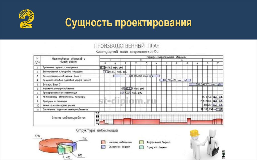 Производственный план что включает