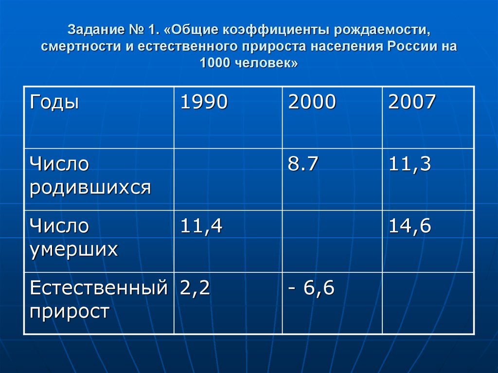 Используя рисунки 9 11 учебника и карты рождаемости смертности