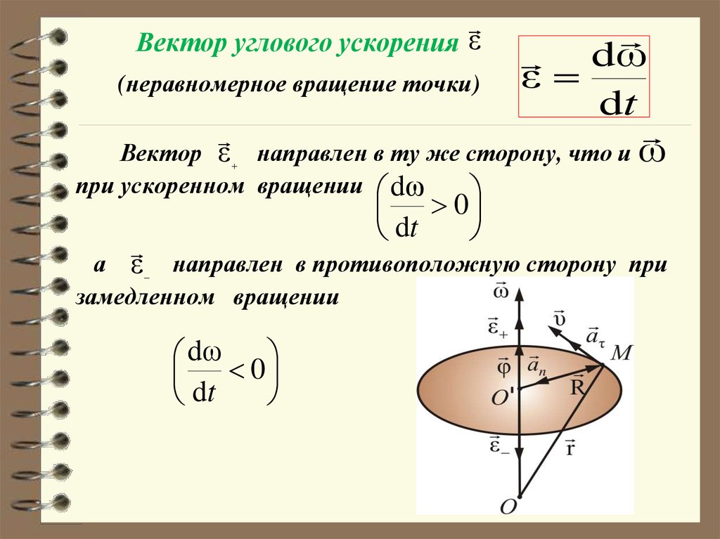 Угловое ускорение рисунок