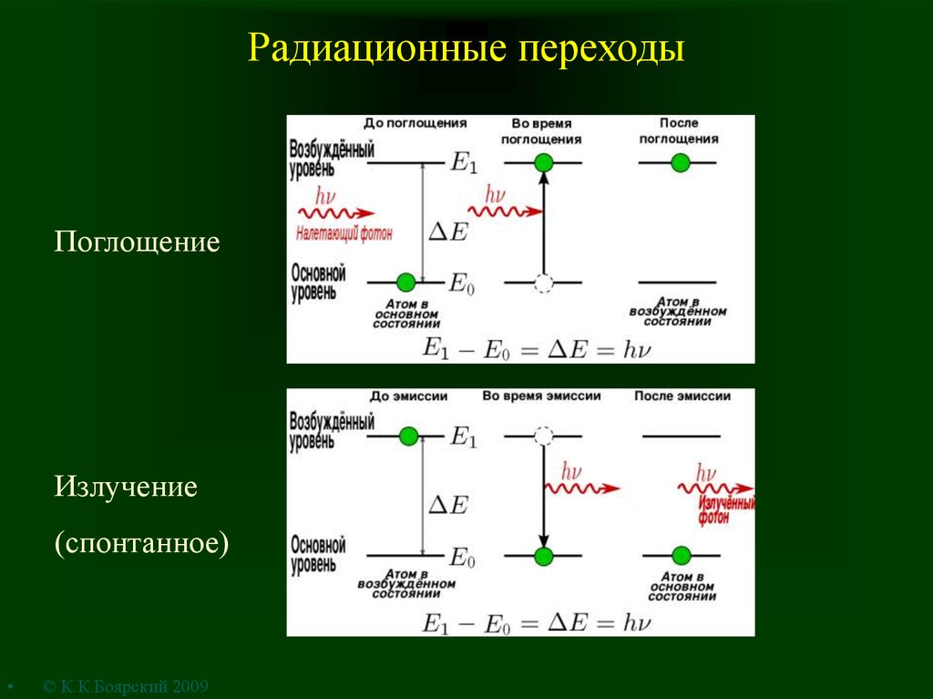 Поглощенное излучение. Радиационные переходы. Переходы с излучением и поглощением. Излучательные квантовые переходы. Поглощение это переход с.