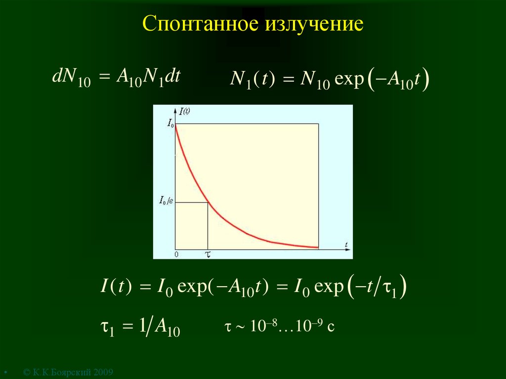 Спонтанное излучение