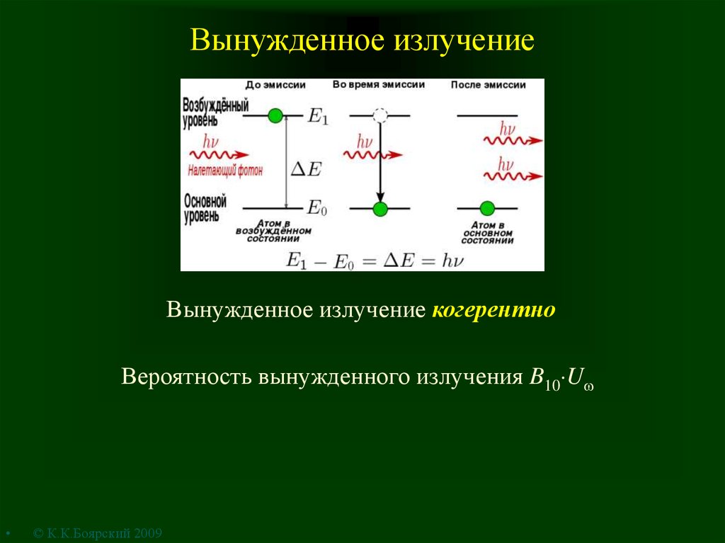 Спонтанное и вынужденное излучение их схема