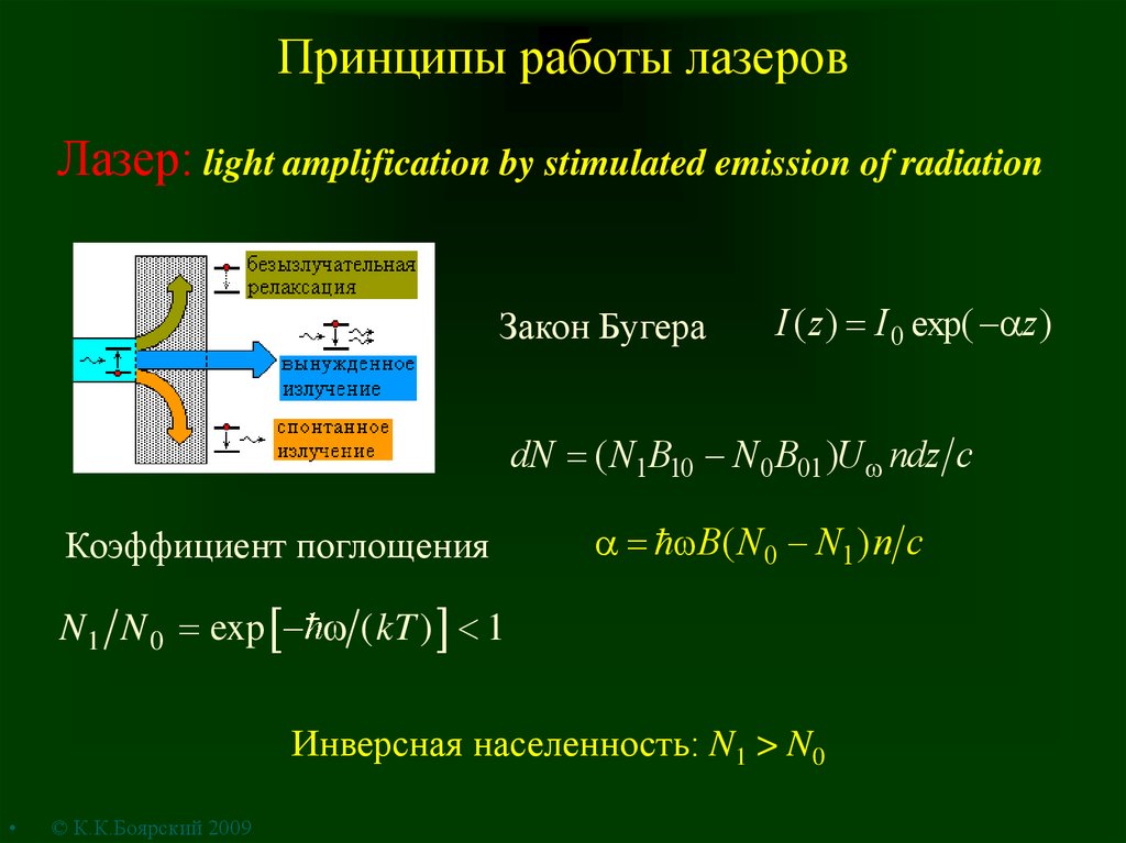 Принципы работы лазеров