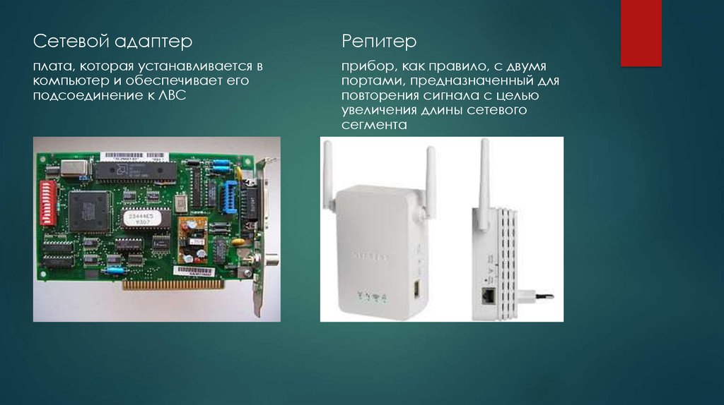 Сетевое оборудование презентация