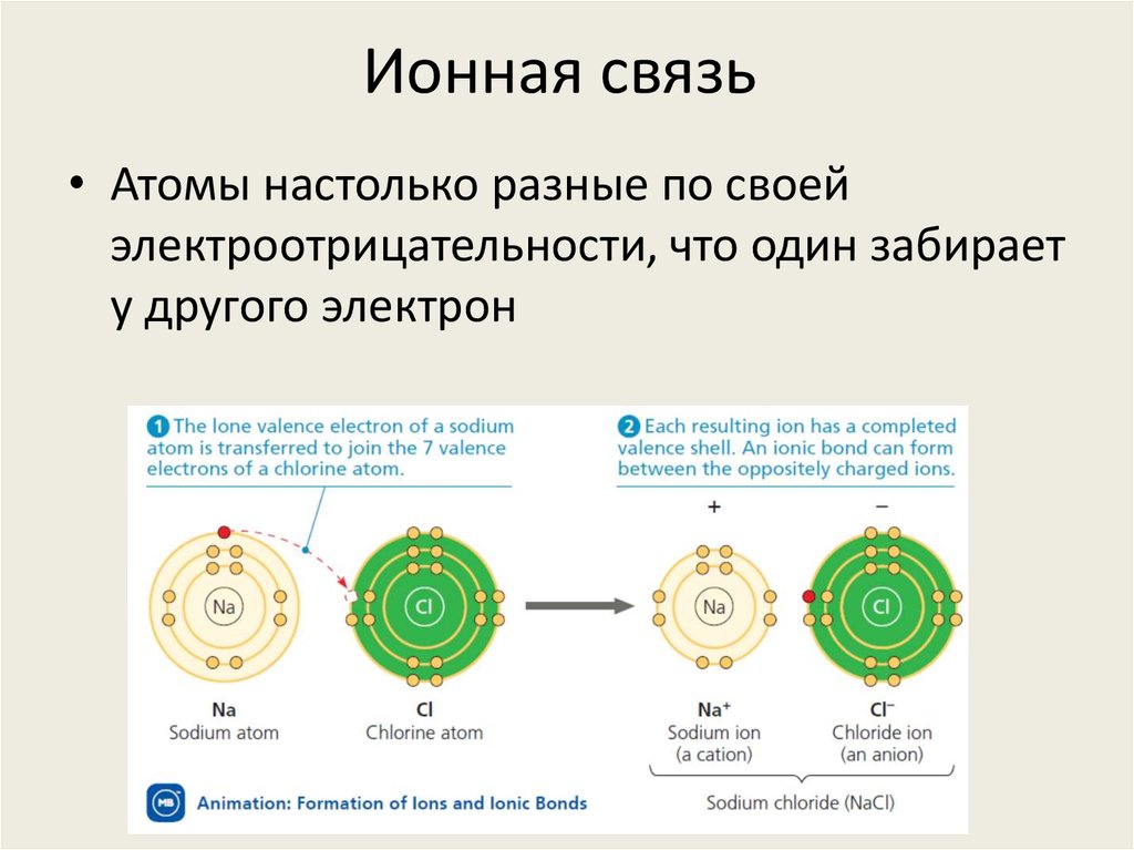 Ионная связь фото