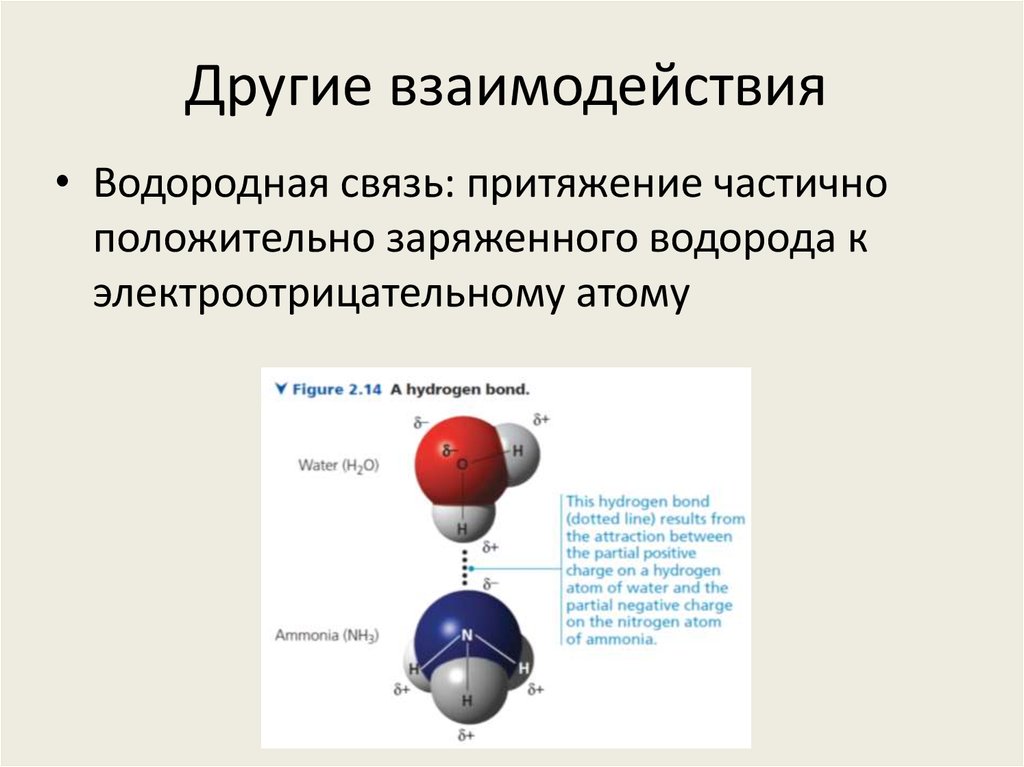 Другие взаимодействия