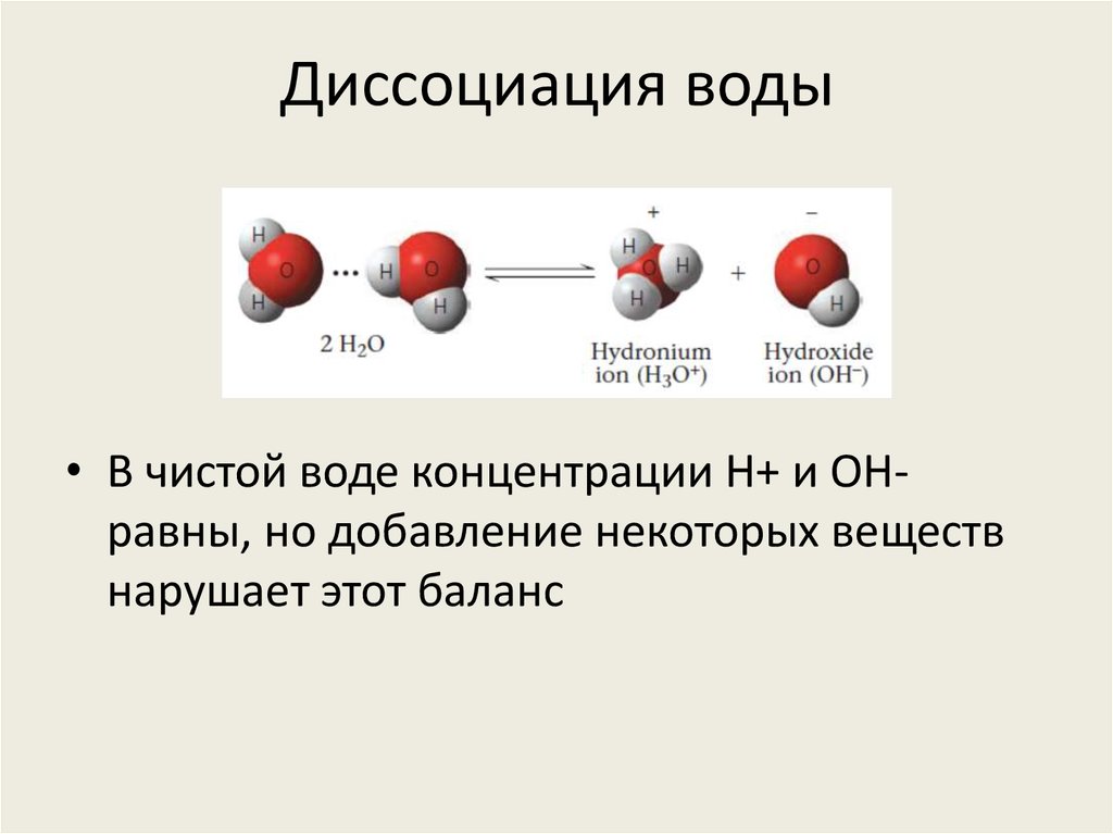Диссоциация воды