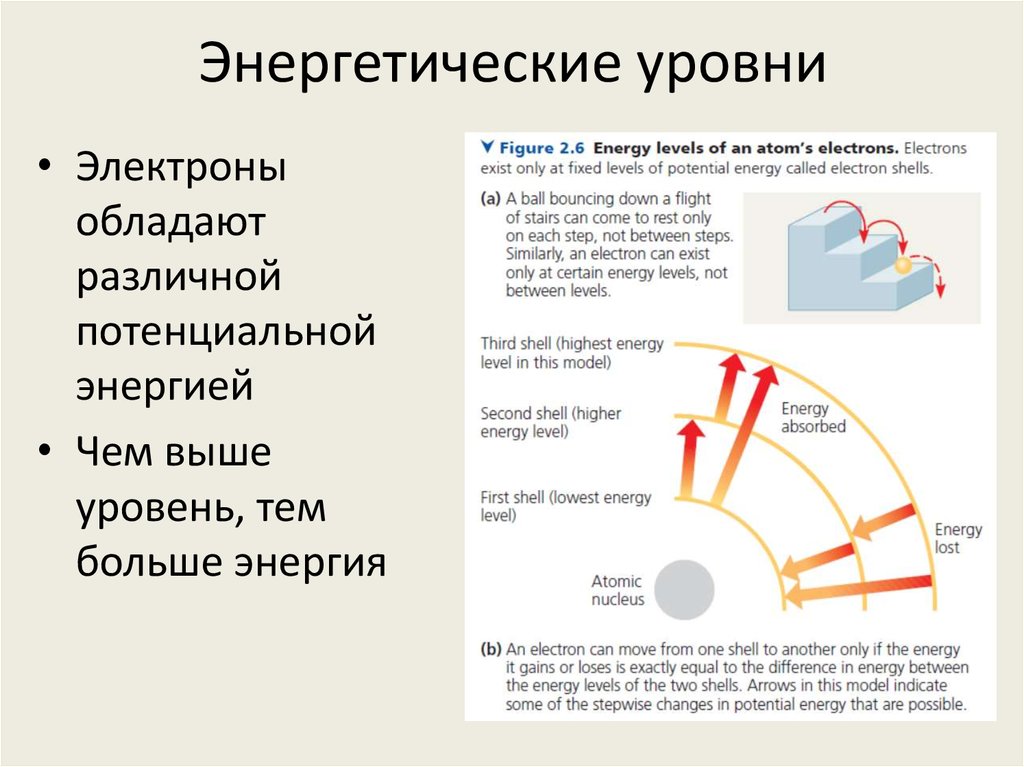 Энергетические уровни