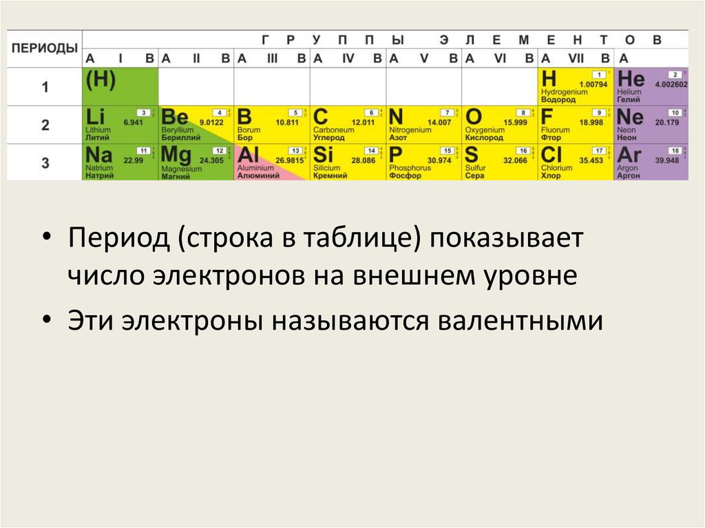 Период строки