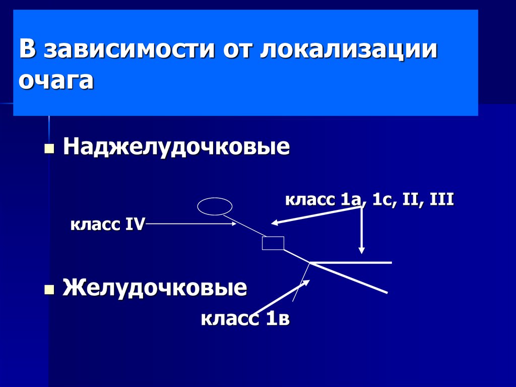 Противоаритмические препараты презентация