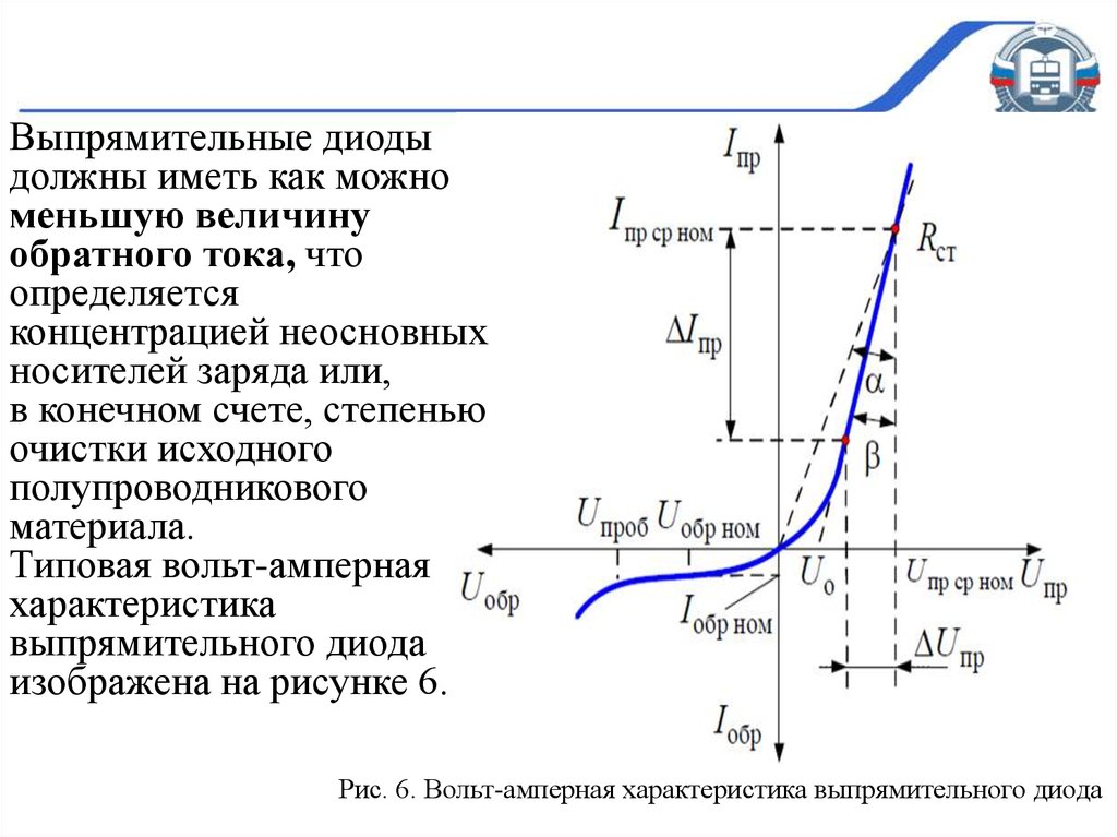 Структура диода