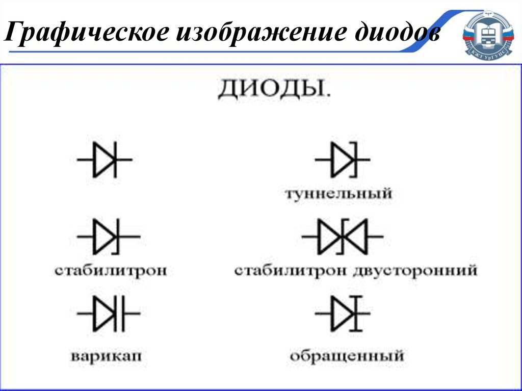 Схематичное изображение полупроводникового диода