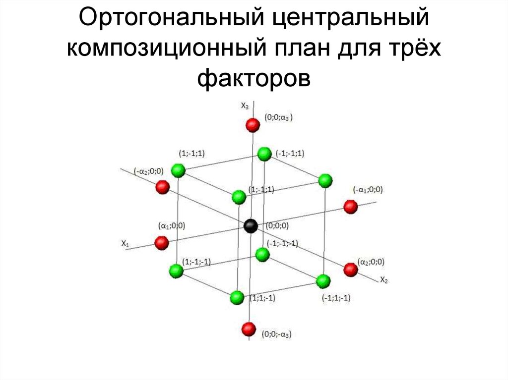 Ортогональные центральные композиционные планы