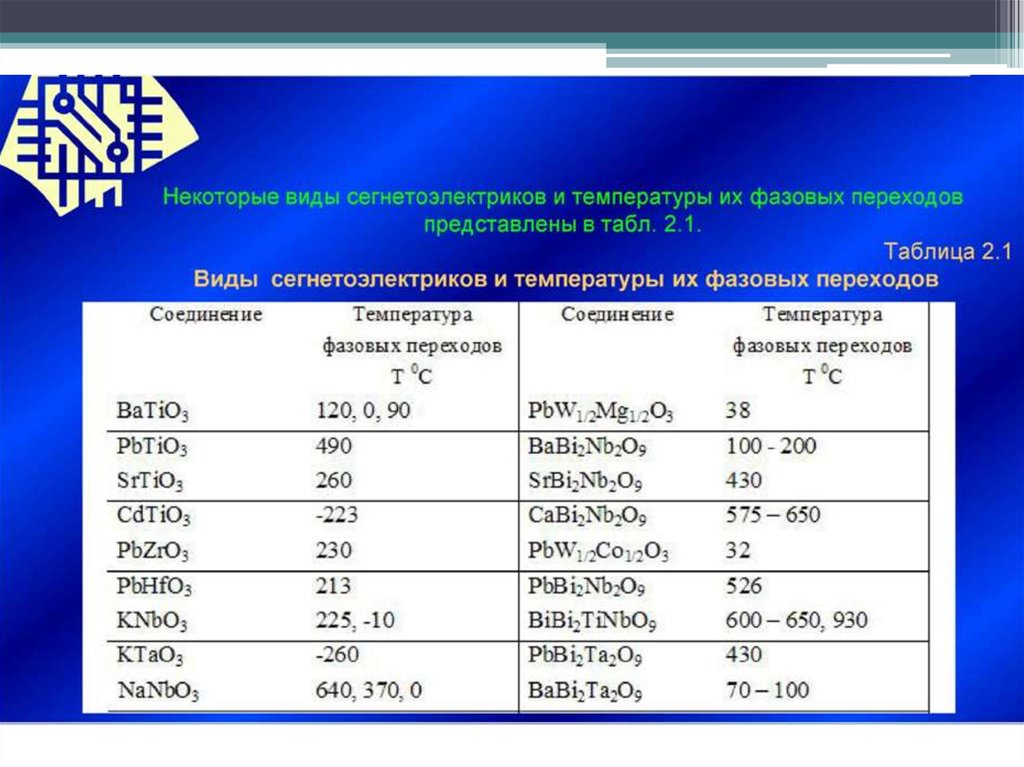 Температура фазового перехода