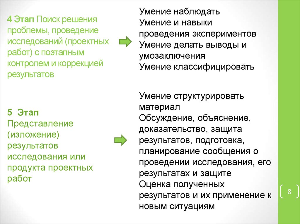 Этапы поисков. Этапы поиска решения. Умение наблюдать. Проведение исследовательской или иной работы по решению проблемы. Способность наблюдать за ситуацией.