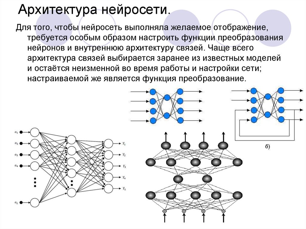 Как создать нейронную связь. Нейронные сети архитектура нейронных сетей. Архитектура базовой нейронной сети. Глубокие нейронные сети архитектура. Архитектура искусственных нейронных сетей.