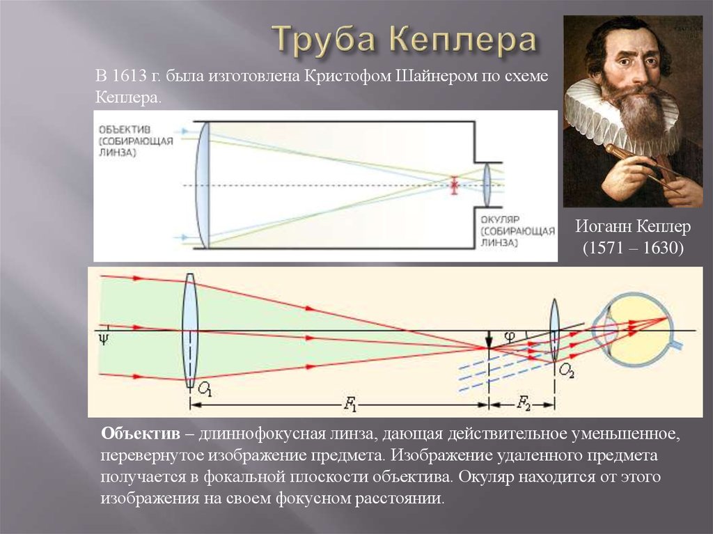 Ход лучей в телескопе рисунок