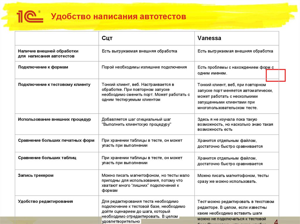 Стоит ли писать автотесты если проект временный - 86 фото