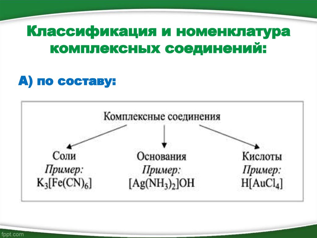 Комплексные соединения презентация