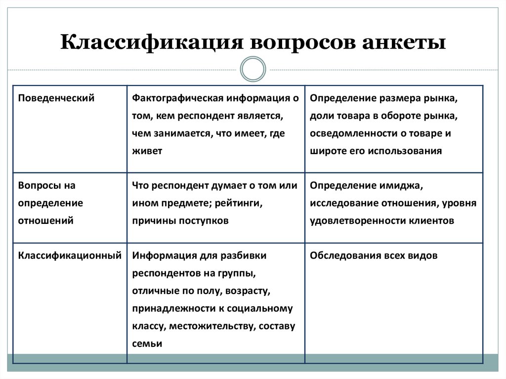 Характеристика вопроса. Типы вопросов в анкетировании. Типы вопросов классификация вопросов. Классификация вопросов анкеты. Примеры открытых вопросов в анкете.