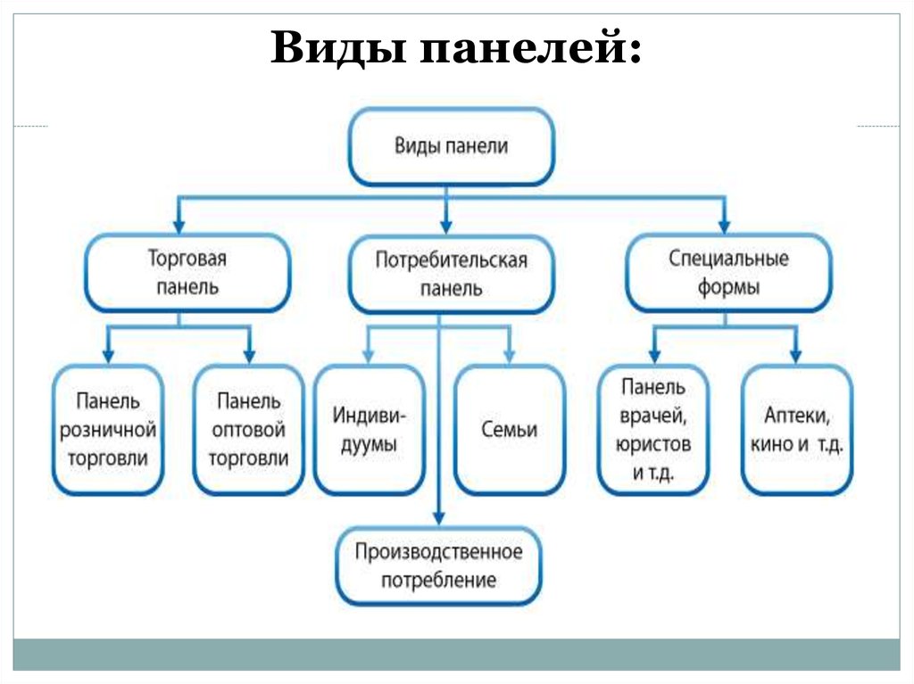 Перечислить виды ответов